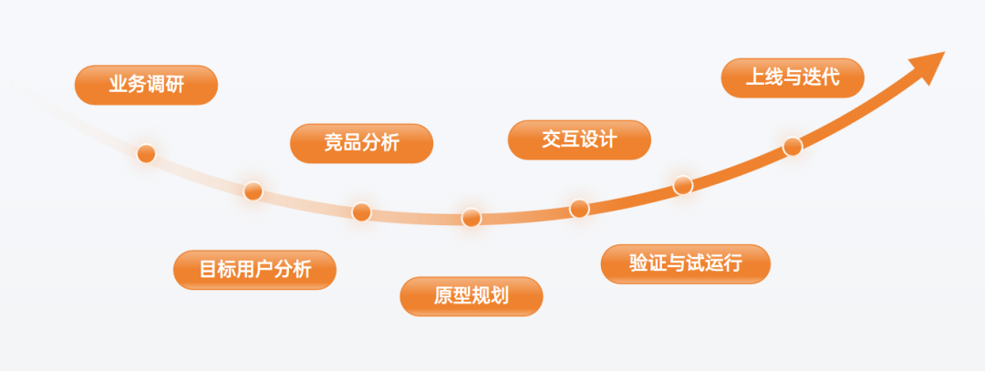 工业类企业必看产品选型如何激活企业官网询盘?附实操案例 工业类企业必看产品选型如何激活企业官网询盘?附实操案例